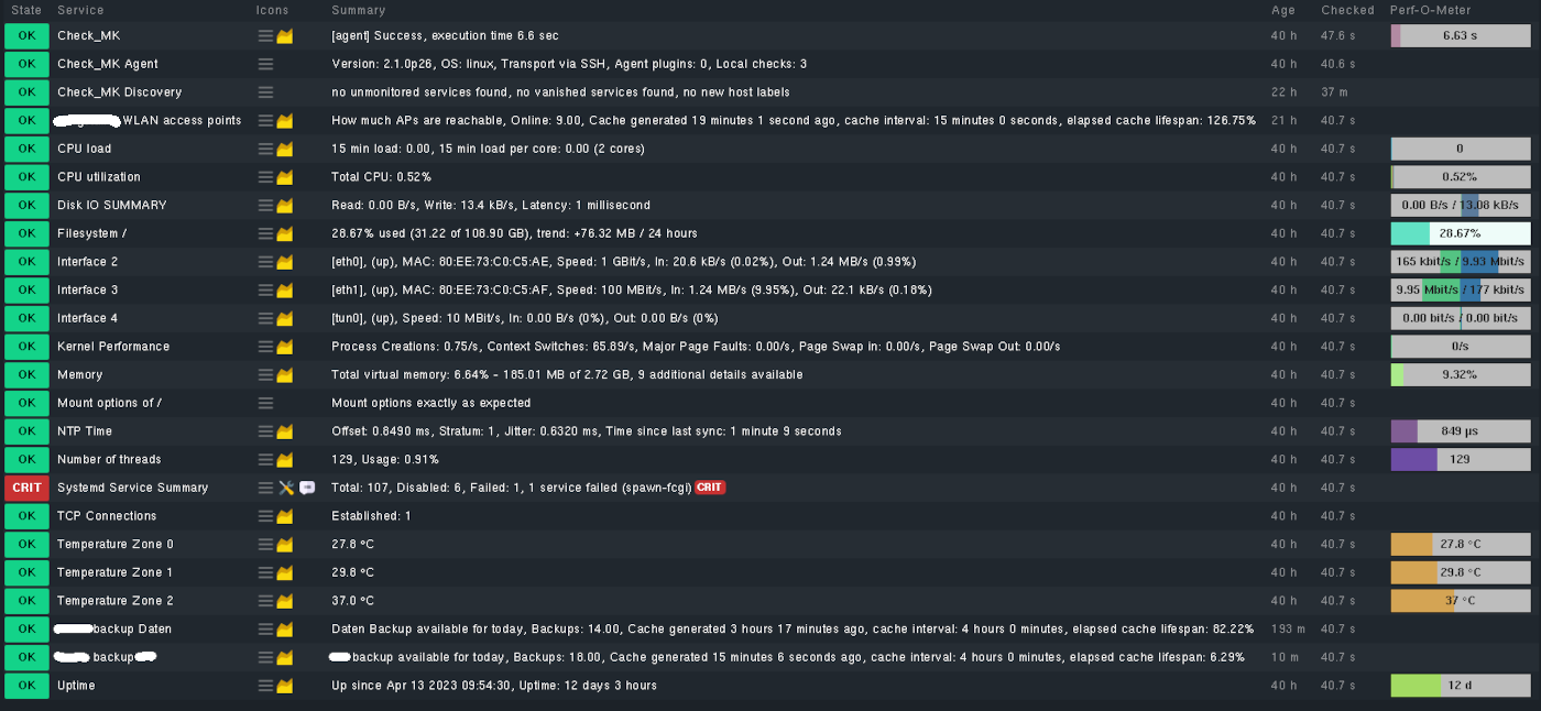 Zu überwachende Services eines Linux Hosts